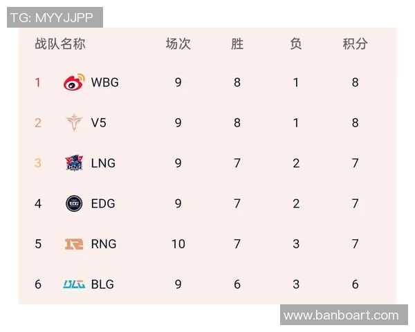 英雄联盟意识排行榜揭晓V5战队荣获第二名引发热议