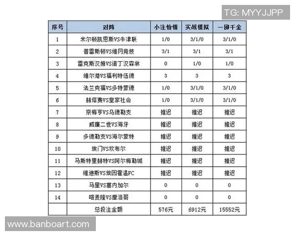 足球滚球事件解析与投注策略探讨助您赢得比赛的乐趣与收益