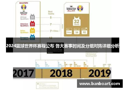 2024篮球世界杯赛程公布 各大赛事时间及分组对阵详细分析